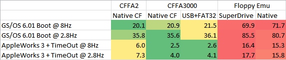 SmartPort Benchmarks